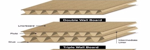 Why are Corrugated Fibre Boards Popular Option for Packaging